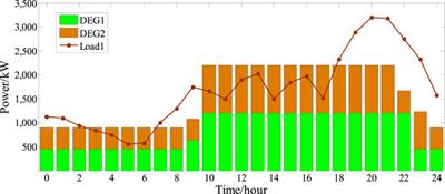 Stackelberg game-based optimal electricity trading method for distribution networks with small-micro industrial parks
